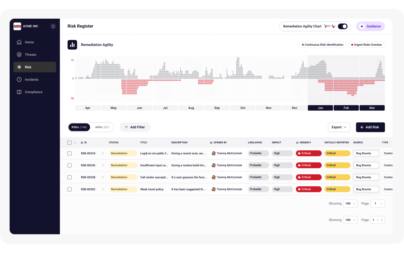 The Risk Register: remediation-agility chart above a scored, filterable register of risks.